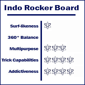 indo board balance