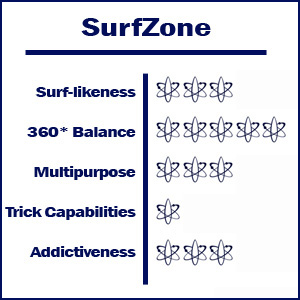 surfzone balance