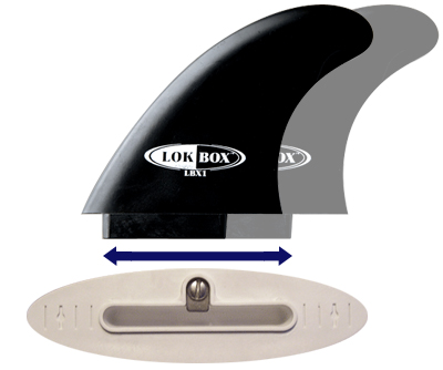 Lokbox moveable fin system