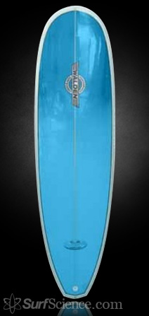 Walden Surfboards Compact Disk